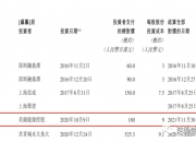 港股国鸿氢能跌逾40%