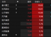 汽车检测概念震荡拉升，安车检测涨超13%