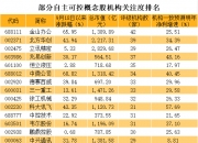 深圳本地高成长科技股揭秘，18股上榜！