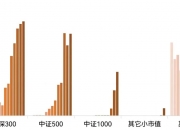 2024年以来公募分红近2000亿元
