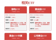 意大利10年期收益率溢价降至110个基点，为2021年以来首次