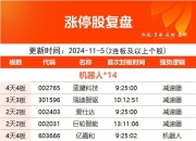 12月5日神州高铁涨停分析：人脸识别，机器人，腾讯概念股概念热股