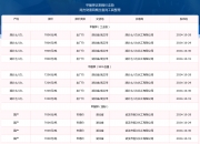 2024年12月5日松树皮价格行情今日报价查询