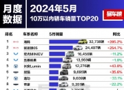 2024年12月5日今日工业面粉价格最新行情消息