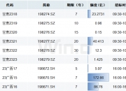 10年期国债收益率再创历史新低 债市抢跑跨年行情 基金公司火速解读后市