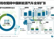2025年高强高模PVA行业供需分析及前景预测_人保车险   品牌优势——快速了解燃油汽车车险,人保财险 