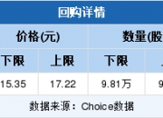 剑指增厚每股收益 多公司回购股份用途改为“注销”