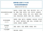 中央区域协调发展领导小组：支持将哈尔滨72小时过境免签政策优化调整为144小时过境免签政策