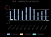 广汽集团：11月汽车销量同比下降12.39%