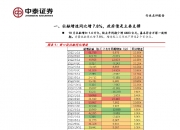 民营房企融资边际改善，一线止跌是否预示房地产市场持续回暖？
