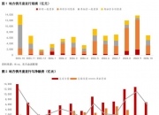 粤开证券首席经济学家、研究院院长罗志恒：建议对农村老人、二孩及以上家庭等特定群体发放现金补贴