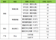 2024年生猪市场价格行情分析 11月下旬生猪价格环涨1.2%_人保财险政银保 ,拥有“如意行”驾乘险，出行更顺畅！