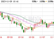 （2024年12月6日）今日小麦期货和美小麦价格行情查询