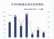发债成本显著降低 保险公司迎来发债热潮