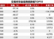 债市收盘|会议预期主导交易主线，30年期国债利率上行1.25bp