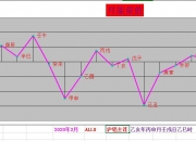 国债期货收盘全线下跌 30年期主力合约跌0.4%