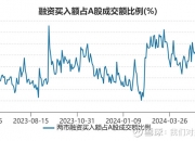 三晖电气龙虎榜：营业部净买入4.27万元