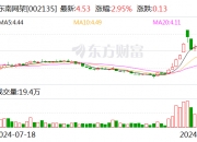 亚华电子：12月6日召开董事会会议