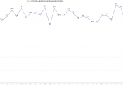 2024年12月6日松树皮价格行情今日报价查询