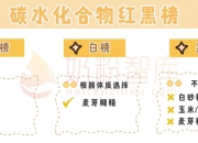 2024年12月6日今日麦芽糊精最新价格查询