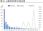 跃居第二，中国债券市场国际化大进展！