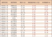 互联网保险概念涨4.69%，主力资金净流入这些股