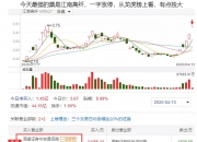 江南高纤龙虎榜数据（12月6日）