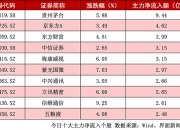 12月6日科创板主力资金净流出16.56亿元