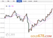 7月9日日经225指数收盘上涨2%