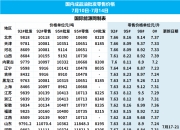 上市房企债券融资同比“三连涨”藏着新变化