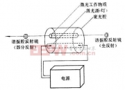 英诺激光获得发明专利授权：“带自动功率优化功能的激光器”