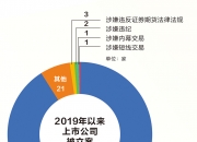 中国上市公司协会：2023年度沪深A股上市公司现金分红总额2.2万亿元 493家公司股息率超过3%