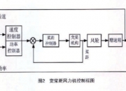 云鼎科技获得发明专利授权：“基于温度感知的风电机组优化控制方法及系统”