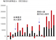 人民币债券深度融入全球 中国成富时世界国债指数第二大市场