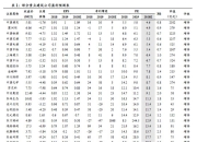 东南网架获得发明专利授权：“基于装配式“L”型导墙的圆砾富水地层超深TRD成墙施工方法”