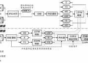 广汽集团获得发明专利授权：“模型训练方法、频谱资源分配方法、装置及电子设备”