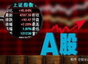 资金抱团“高股息”，超三成A股年内创历史新低！6只慢牛股跑出大行情，盘后利好来袭