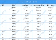 七千亿元超长期特别国债已全部安排到“两重”项目