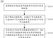 工商银行获得发明专利授权：“确定配送量的方法、装置、电子设备、介质和程序产品”