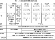 民士达获得发明专利授权：“一种伸直链晶型无纺布及其制造方法和应用”