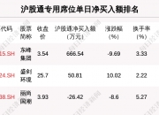 胜业电气换手率40.84%，龙虎榜上榜营业部合计净买入55.99万元