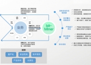 全球业界竞逐AI应用产品趋势显现