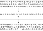 北信源获得发明专利授权：“显示内容分析方法、装置、服务器和存储介质”