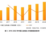 全球工业机器人市场规模扩大
