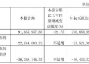 汉嘉设计：股东计划减持不超1.2019%公司股份