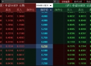 中信建投：跨年行情正在进行 预计市场将继续震荡上行