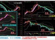 棕榈油期货主力连续2周K线收阳 棕榈油继续去库