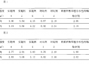 中国石化获得发明专利授权：“一种聚丙烯复合薄膜及其制备方法和应用”