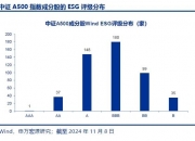 权重股发力 沪指收复3400点大关 跨年行情中关注主题性机会