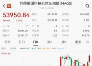 重磅数据超预期，美联储12月降息稳了？！中概股，深夜飙涨